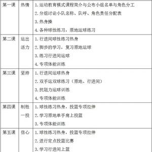 如何通过个性化训练提高篮球辅导效果?